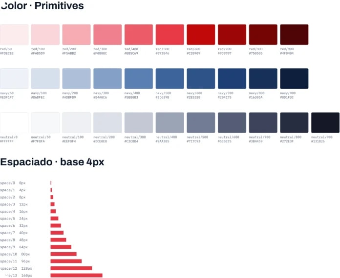 Color primitives in red, navy and neutral scales, above a spacing scale built on a 4px base